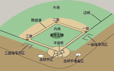 一起走进球场，感受棒球激情！――美国杜肯大学访学报道（八）